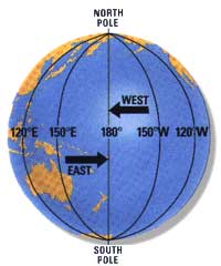 Kinh Độ Là Gì: Định nghĩa và cách xác định