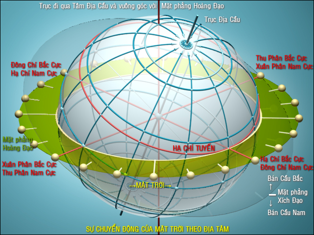 Kinh Độ Là Gì: Định nghĩa và cách xác định