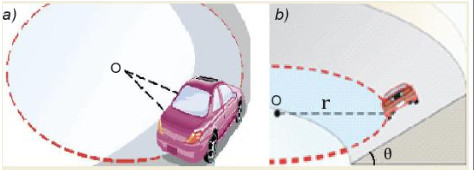 Lực hướng tâm là gì