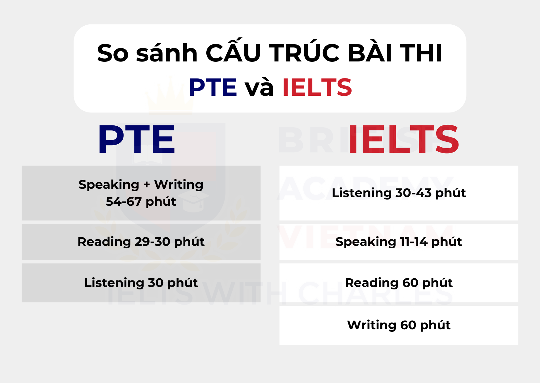 Học PTE có khó không? Những thách thức và cách vượt qua Học PTE có khó không? Những thách thức và cách vượt qua