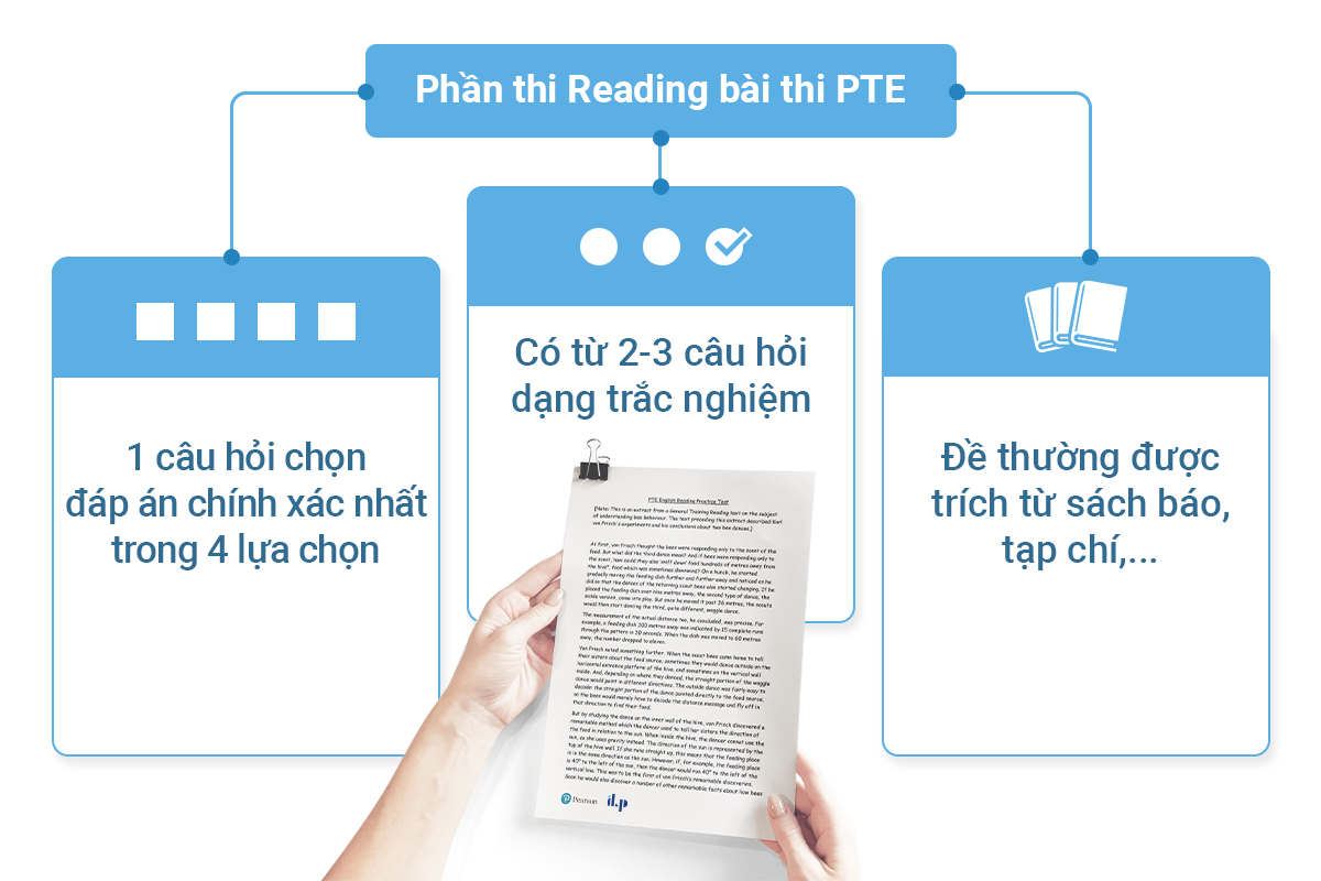 Học PTE có khó không? Những thách thức và cách vượt qua Học PTE có khó không? Những thách thức và cách vượt qua
